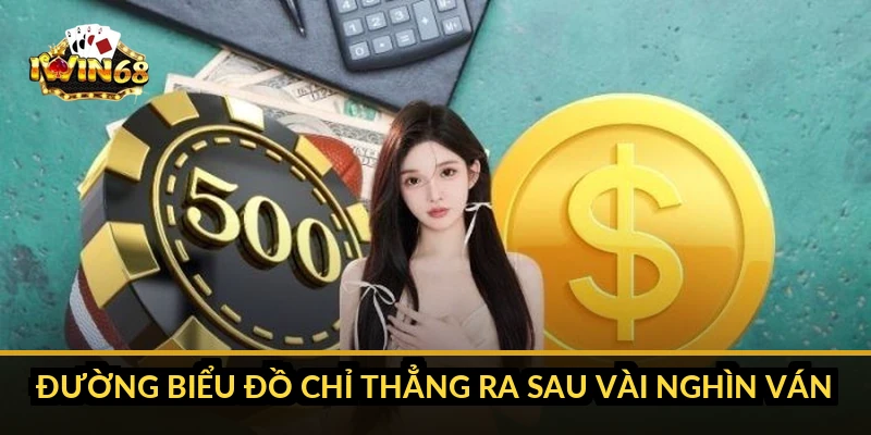 Đường biểu đồ chỉ thẳng ra sau vài nghìn ván